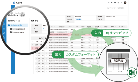 CBM画面イメージ