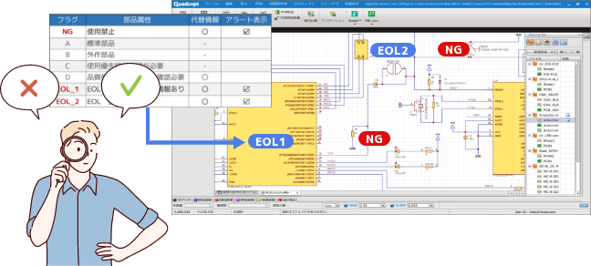 EOL部品の早期発見イメージ