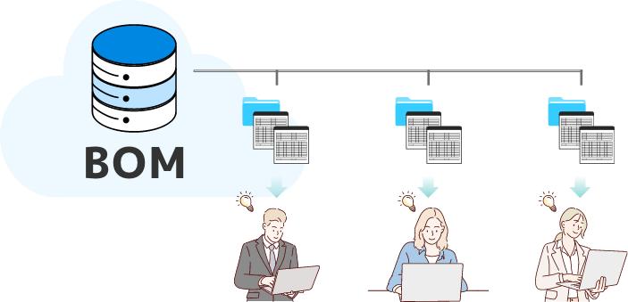 BOM一元管理イメージ